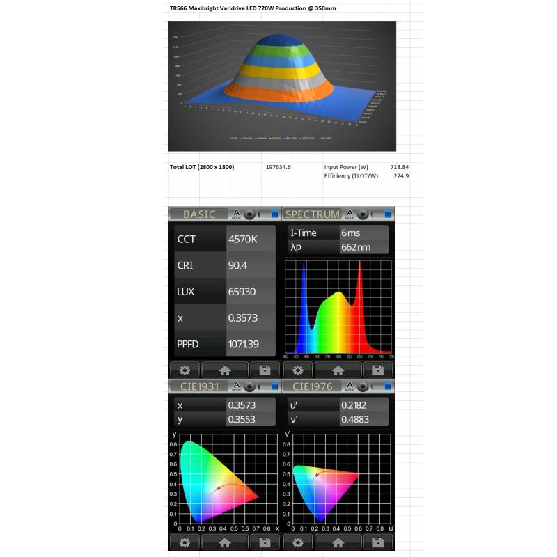VariDrive LED w/Ballast