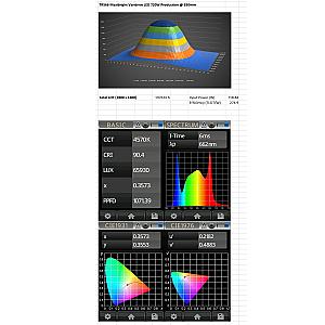 VariDrive LED w/Control Ballast