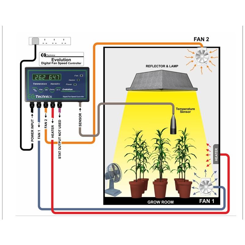 EcoTechnics Evolution Fan Controller