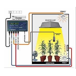 EcoTechnics Evolution Fan Controller
