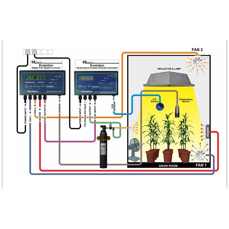 EcoTechnics Evolution Fan Controller