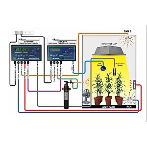 EcoTechnics Evolution Fan Controller