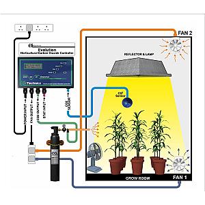Full Evolution CO2 Kit