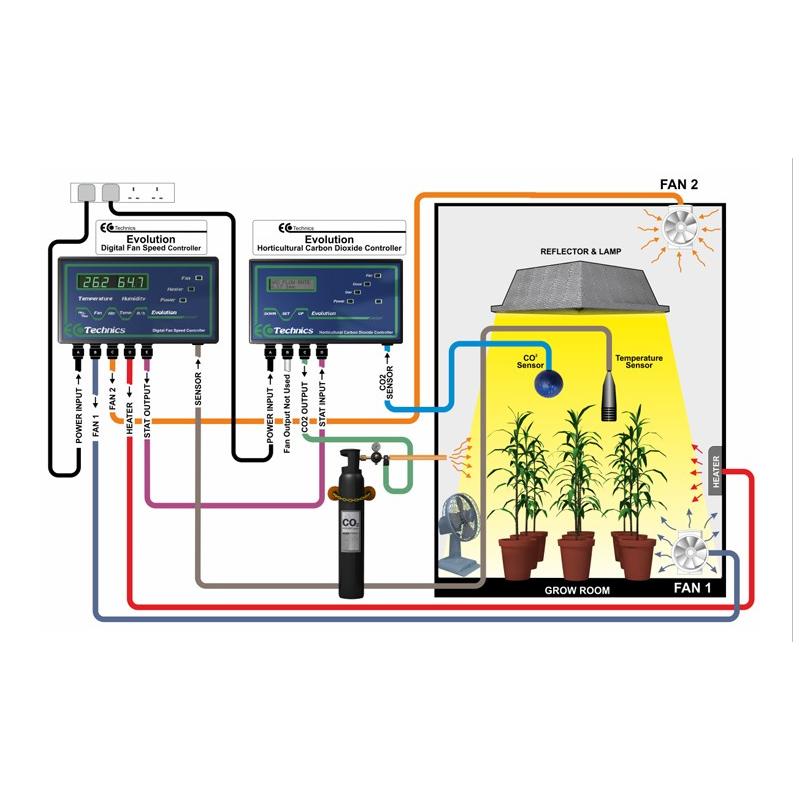 Full Evolution CO2 Kit