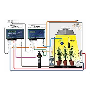 Full Evolution CO2 Kit