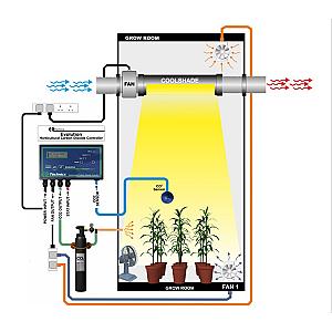 Full Evolution CO2 Kit