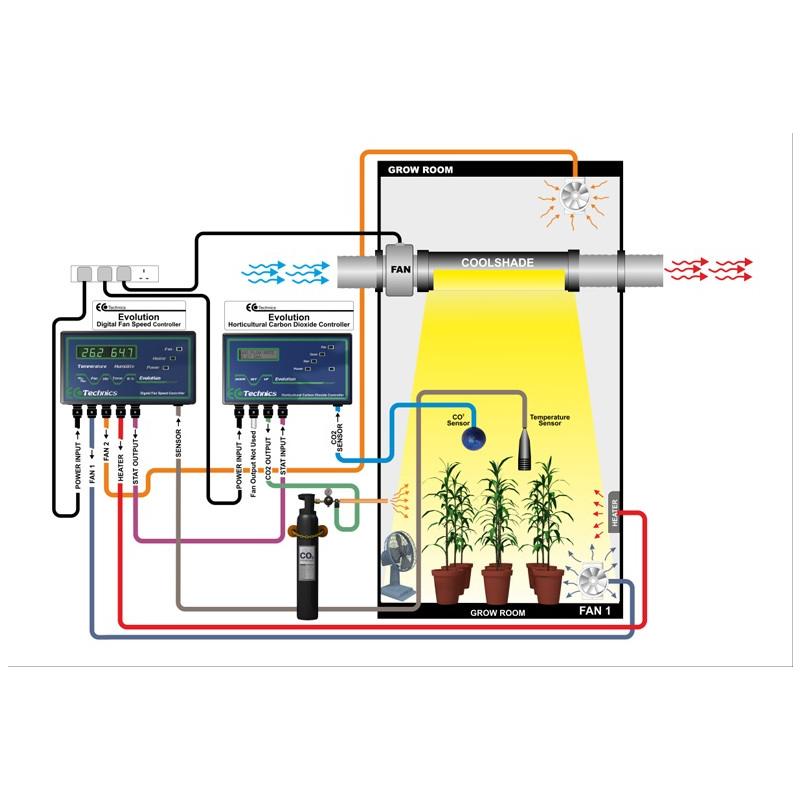 Full Evolution CO2 Kit
