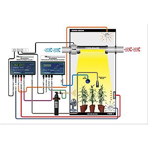 Full Evolution CO2 Kit