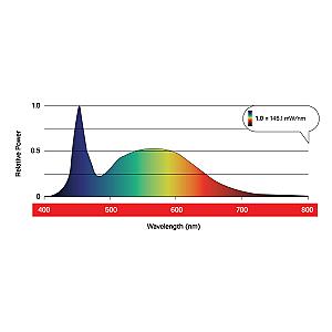 Maxi Propagation LED 2 x 26w